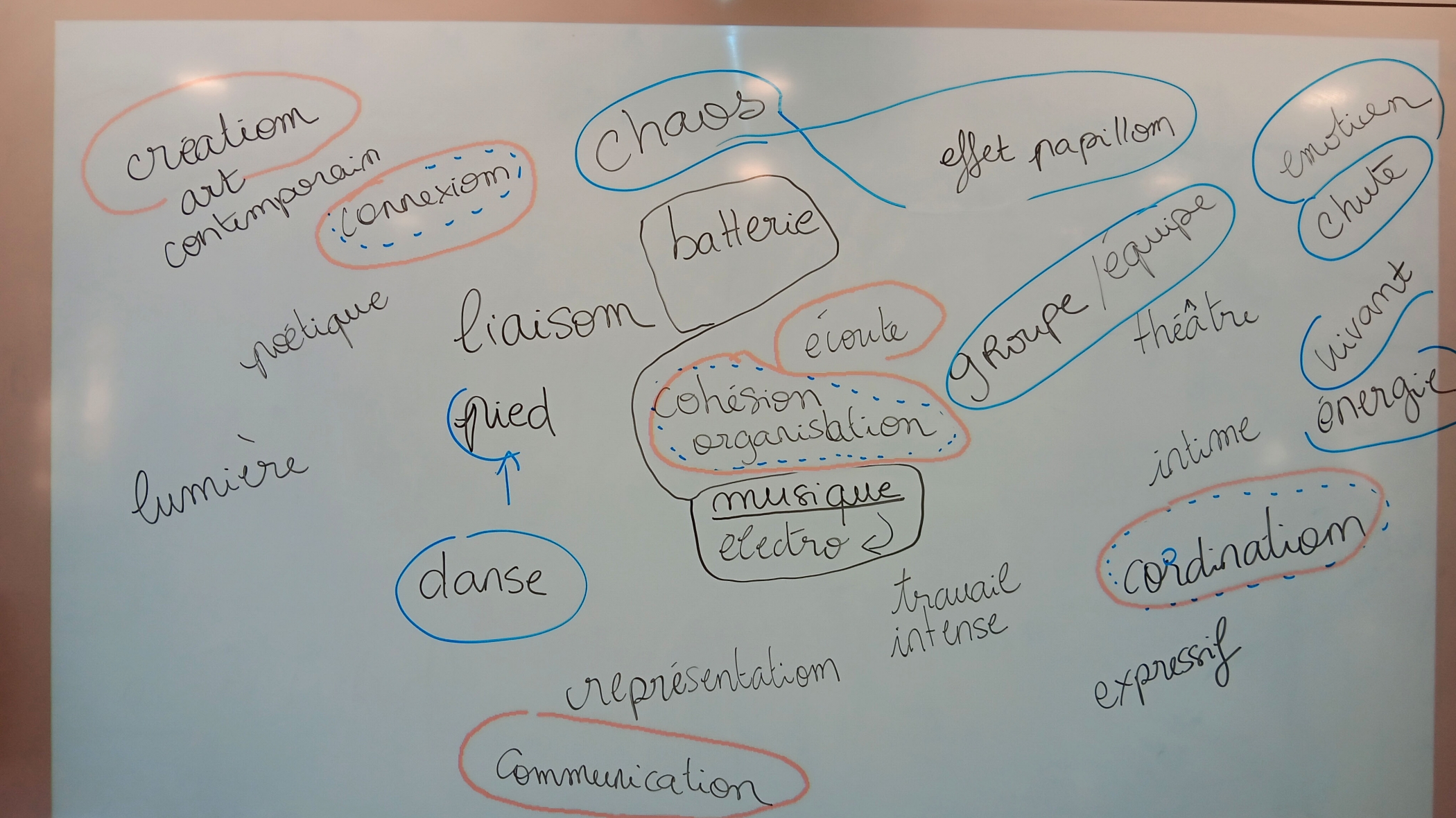 Effet papillon, danse et médiation pour la classe de 1ère de la MFR